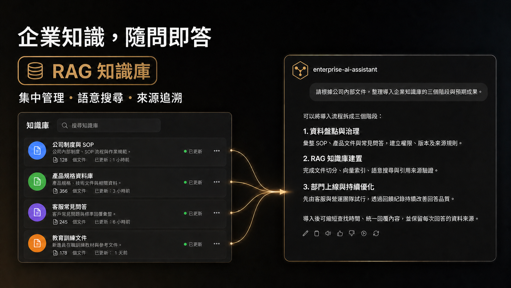 RAG 知識庫商品介紹:企業知識隨問即答