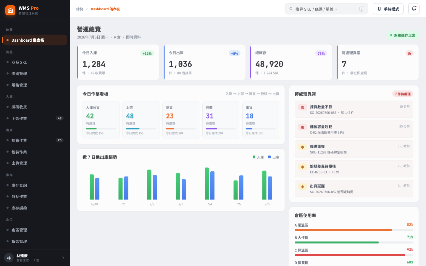 WMS Pro 倉儲儀表板 倉儲管理系統