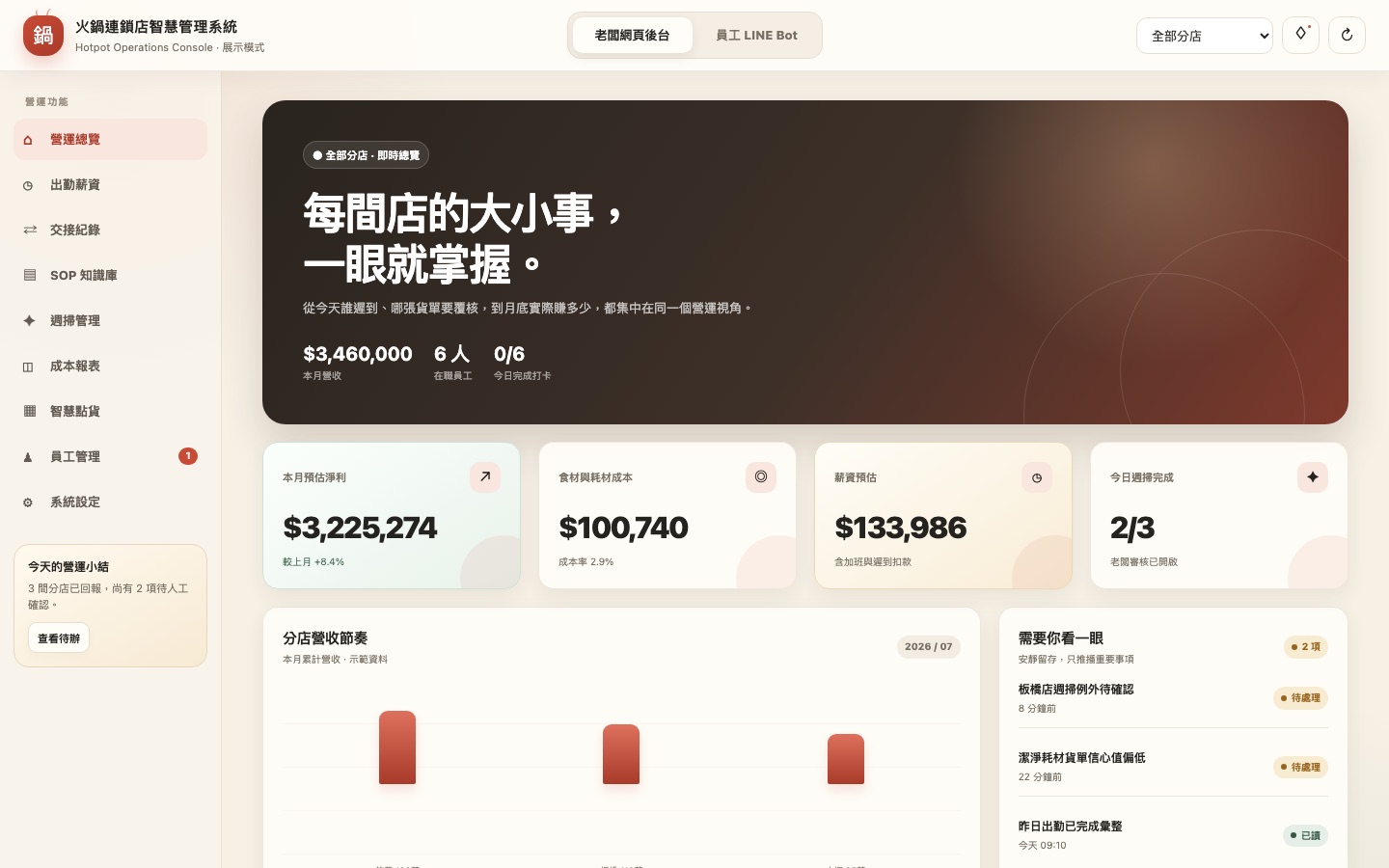 火鍋連鎖店智慧管理系統